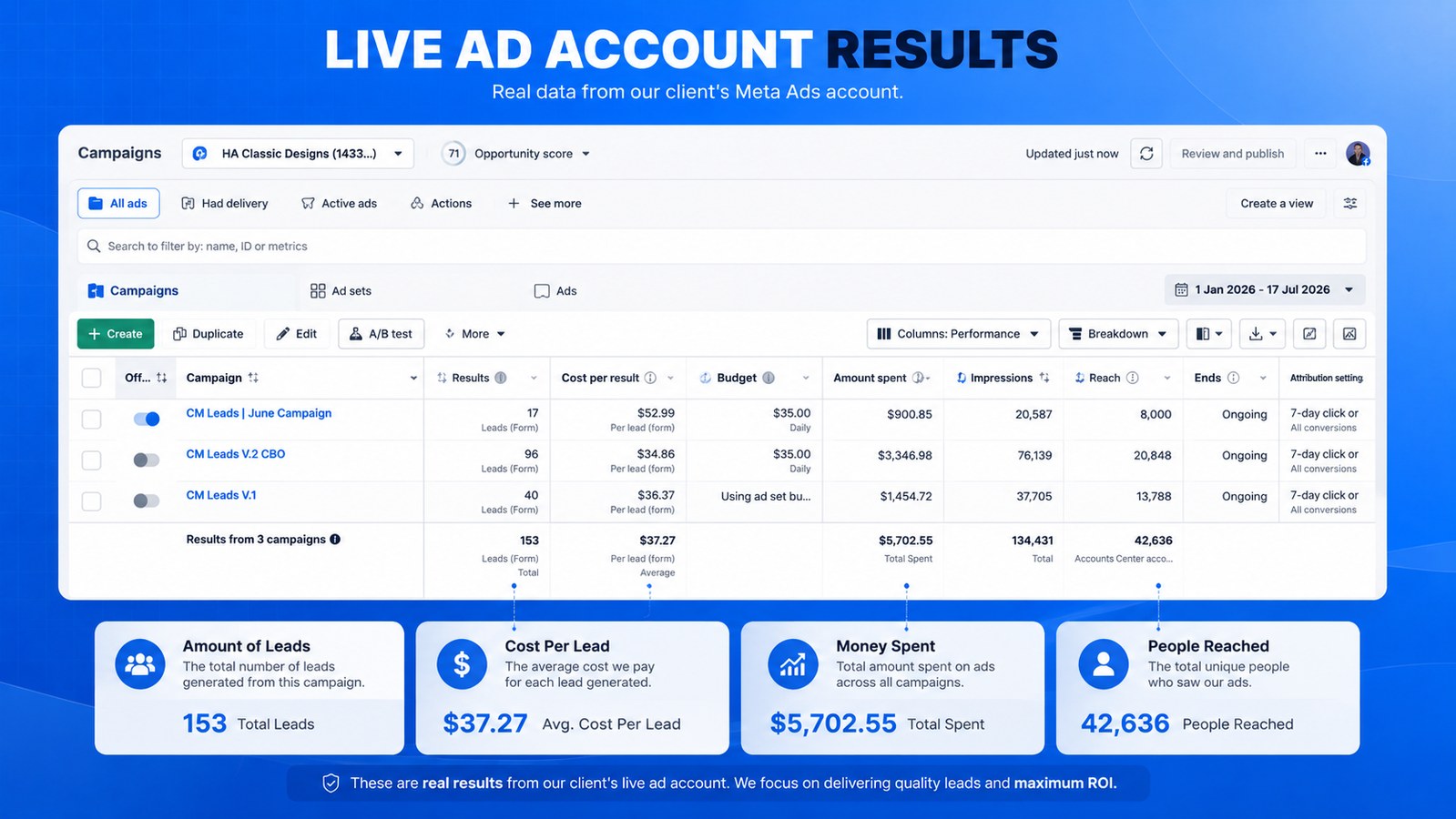HA Classic Design ad account results